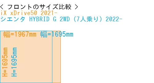 #iX xDrive50 2021- + シエンタ HYBRID G 2WD（7人乗り）2022-